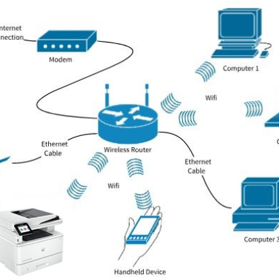 Video kết nối WiFi HP 4103Fdw