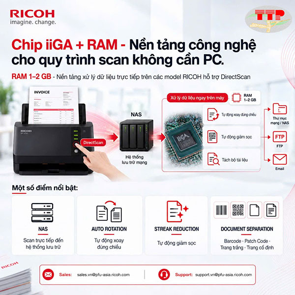 Scan to FTP, NAS, Email