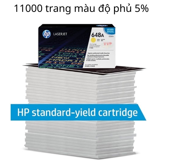 Hộp mực HP 648A TTP
