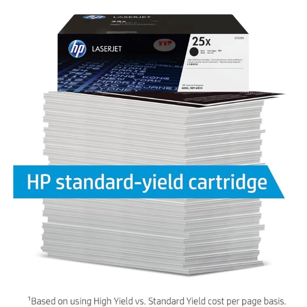 Hộp mực HP 25X TTP