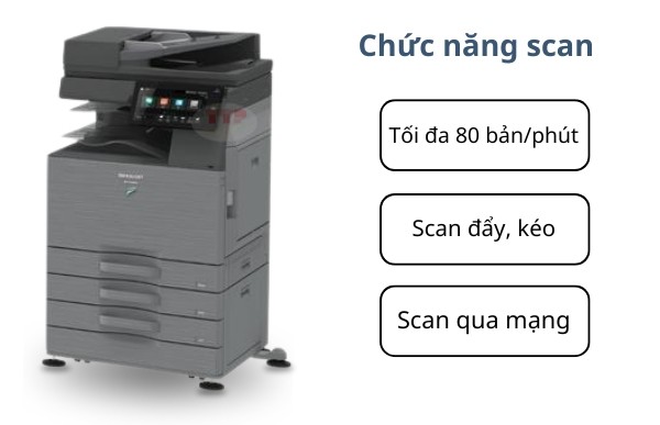 Máy photocopy Sharp BP-51M45