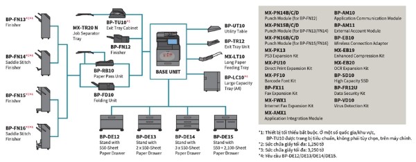 Máy photocopy Sharp BP-51M55