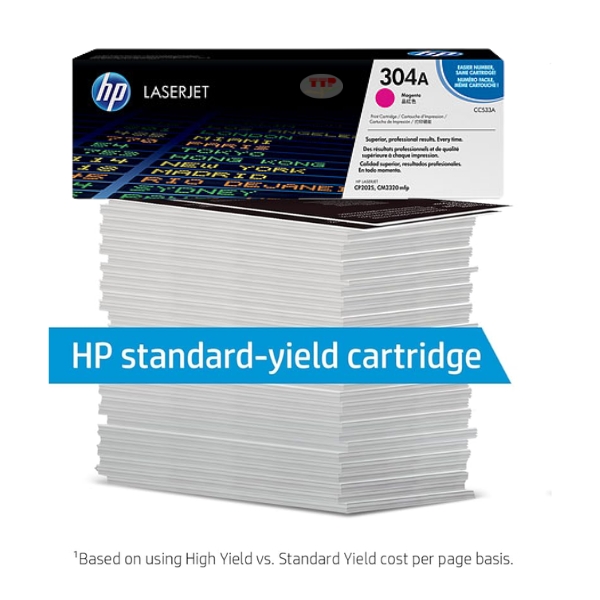 Hộp mực HP 304A TTP
