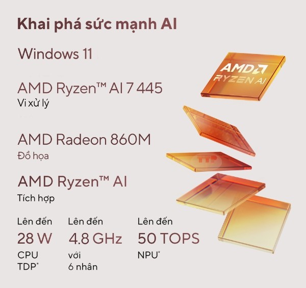 Laptop ASUS Zenbook 14 UM3406GA-QD075WS Ryzen AI 7 445