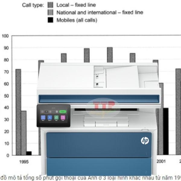 Máy in đa chức năng HP LaserJet Pro 4112dw 8X3F4A