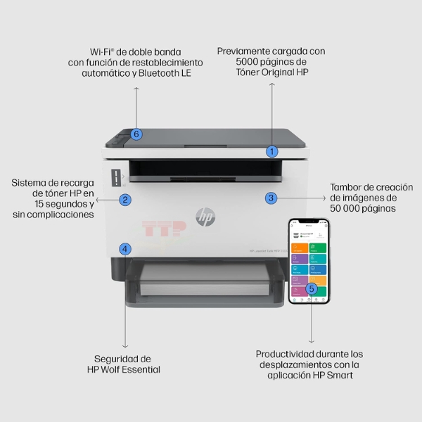 Máy in HP LaserJet Tank MFP 1604w 381L0A