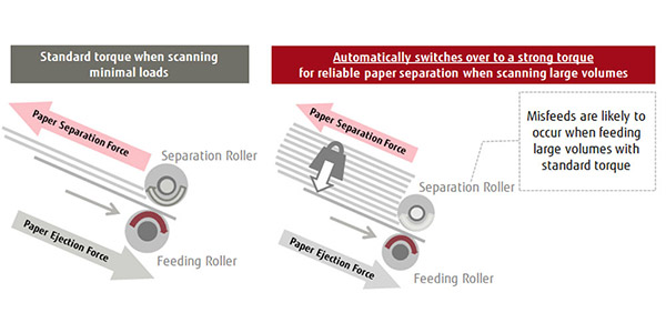 Automatic Separation Control