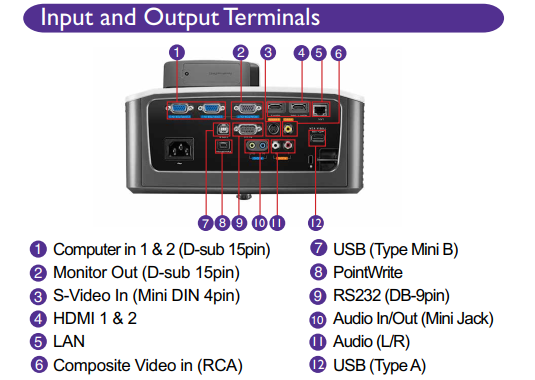 Máy chiếu BenQ MS527