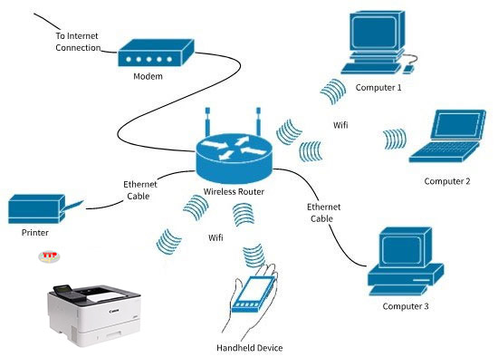 Máy in Canon 236Dw TTP