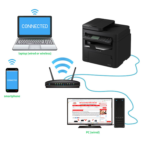 Kết nối Lan Canon MF274Dn
