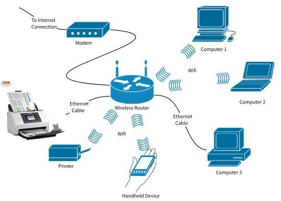 Máy Scan Epson Ds-780N Lan