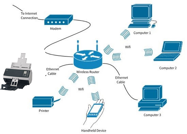 Máy quét Fujitsu Fi-8170 scan qua mạng