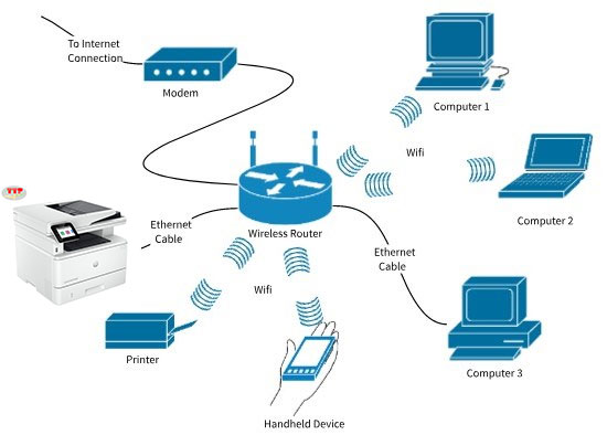 Máy in HP LaserJet Pro MFP 4103Fdn đa năng