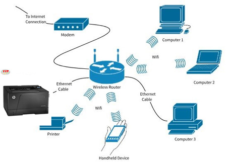 Máy in Hp LaserJet Pro M706N kết nối Lan