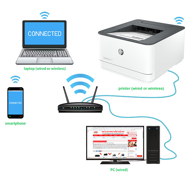 Máy in HP LaserJet Pro 3003dw (3G654A)