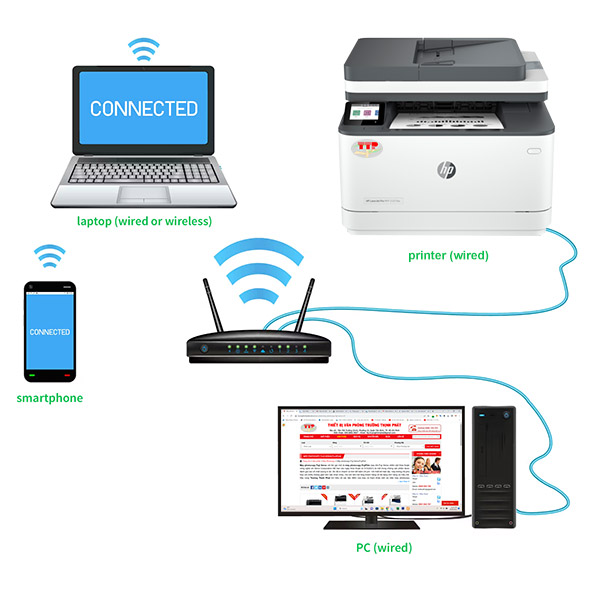 Máy in HP LaserJet Pro MFP 3103fdn (3G631A)