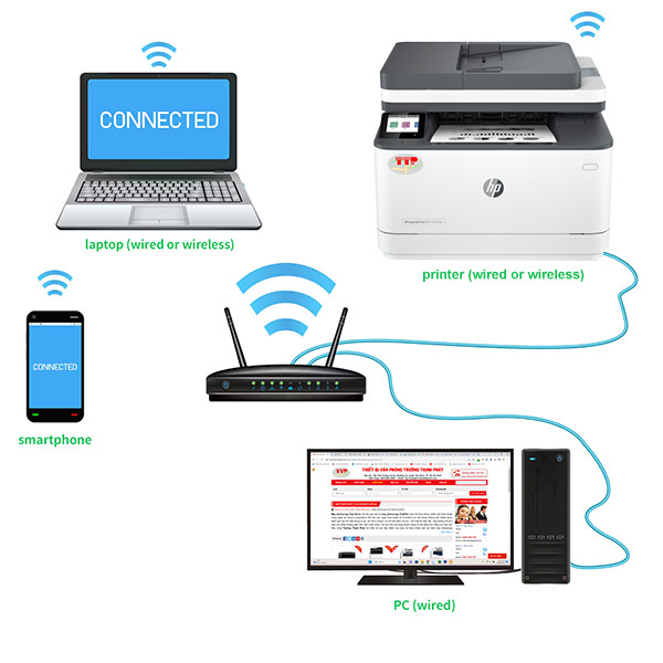 Máy in HP LaserJet Pro MFP 3103fdw (3G632A)