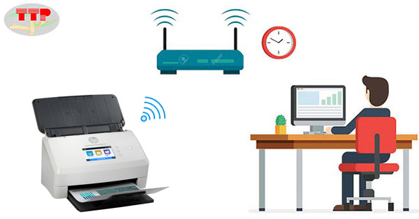 Máy scan Hp N7000Snw1 kết nối wifi
