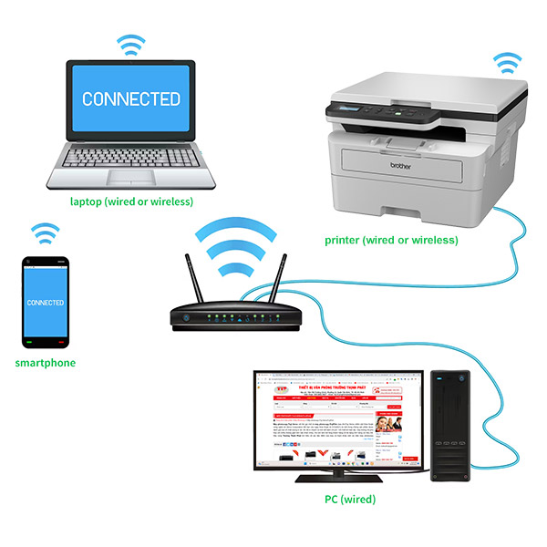 Kết nối WiFi Brother DCP-B7620Dw