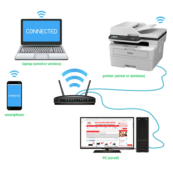 Kết nối WiFi Brother DCP-B7640Dw