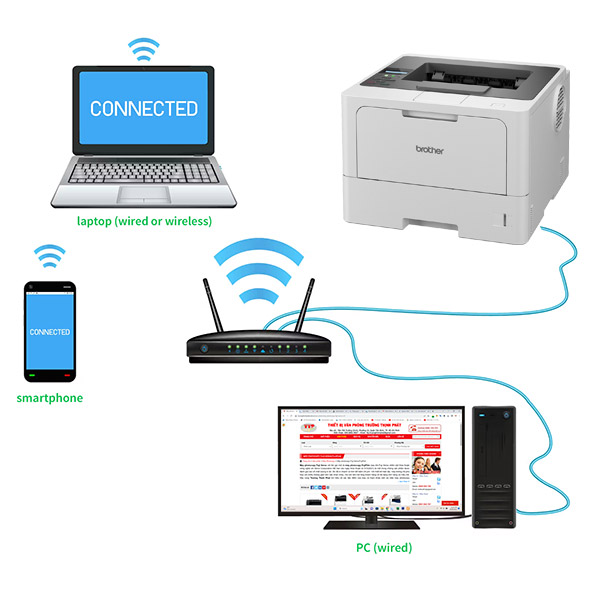 máy in laser Brother HL-L5210Dn