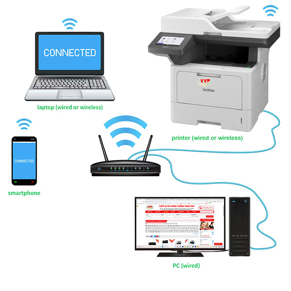 Kết nối WiFi máy in Brother MFC-L5915Dw