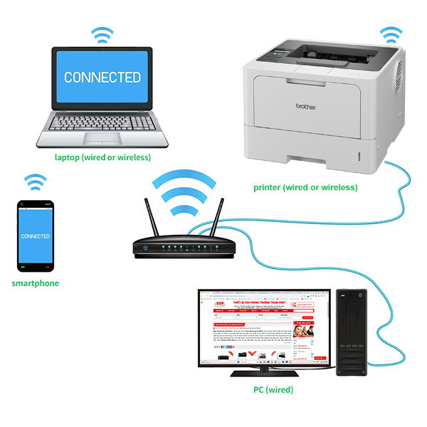 máy in Brother HL-L6210Dw WiFi