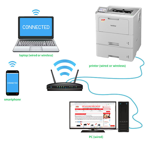 Kết nối WiFi Brother HL-L6415Dw