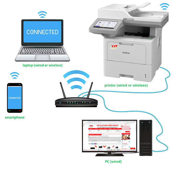 Máy in Brother MFC-L6915DW