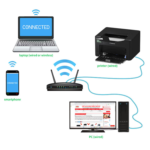 Máy in Canon LBP1221Dn