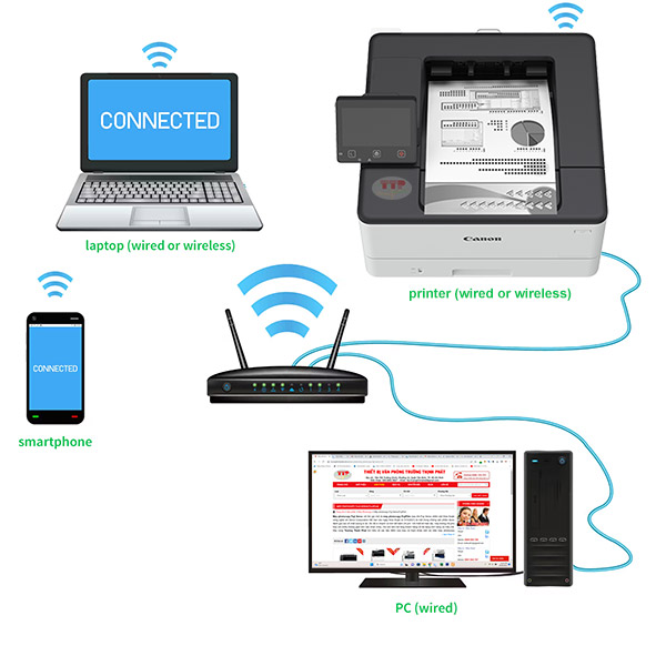 Kết nối WiFi Canon LBP248X
