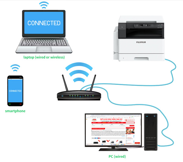 Kết nối mạng Lan, di động 2150 ND