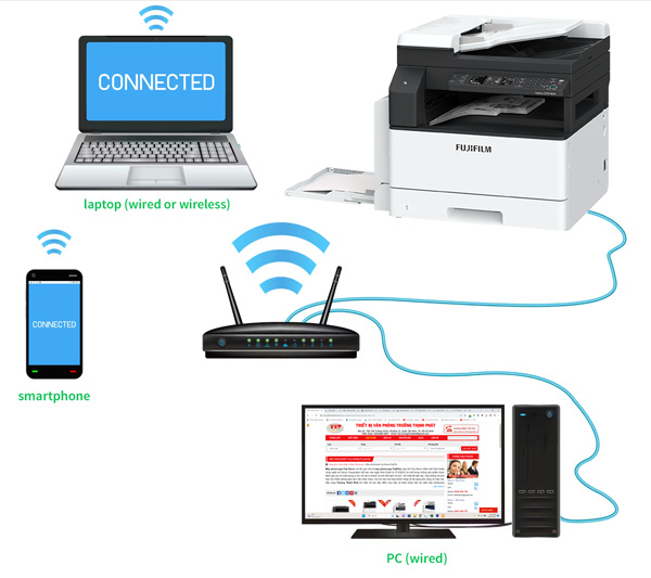 Kết nối mạng Lan, di động 2150 NDA