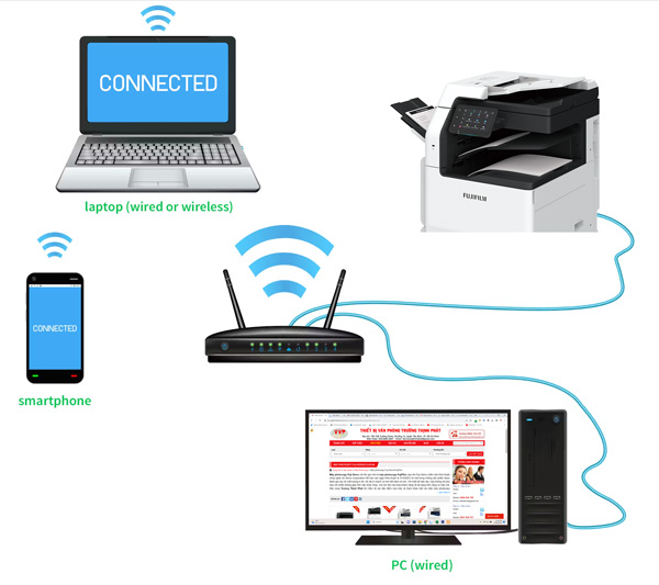 Kết nối WiFi FujiFilm 2560-3060-3560
