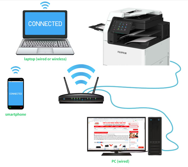 Kết nối mạng Lan FujiFilm 4570