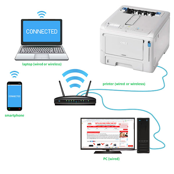 Kết nối mạng Lan OKi C650