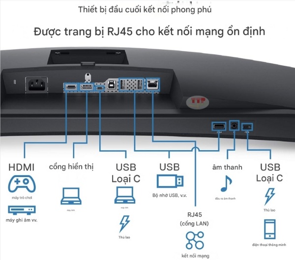 Màn hình Dell C3422WE TTP
