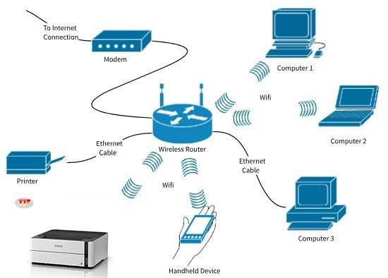 Máy in Epson M1140 WiFi