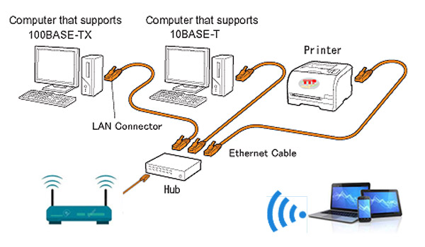 Máy in HP LaserJet Pro M4003Dn in qua mạng Lan