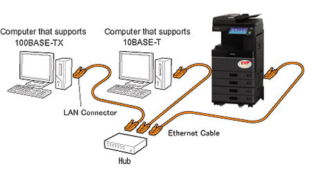 Máy photocopy Toshiba 2528A kết nối mạng Lan