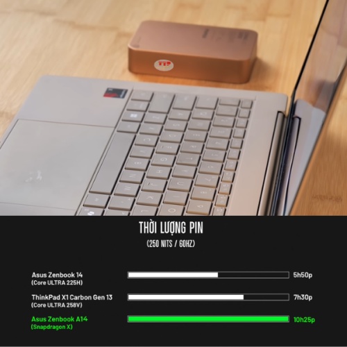 Máy tính Laptop Asus ZenBook A14 UX3407QA-QD299WS Snapdragon