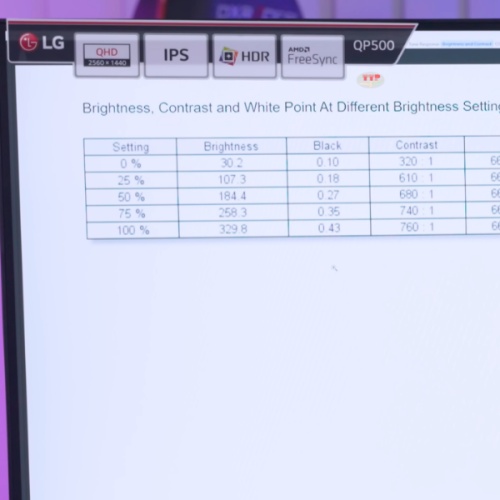 Màn hình LG 24QP500-B 23.8 inch