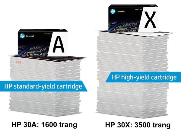 Hộp mực HP 30A/30X TTP