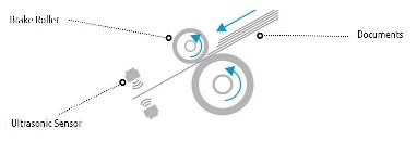 Nạp giấy an toàn