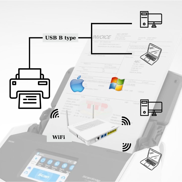 Máy scan Ricoh iX1600