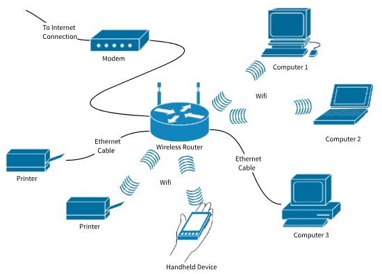 Máy in 2 mặt wifi Hp M211Dw