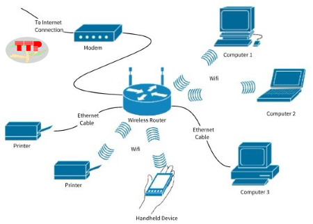 Máy in đa chức năng trắng đen Xerox kết nối mạng đa dạng