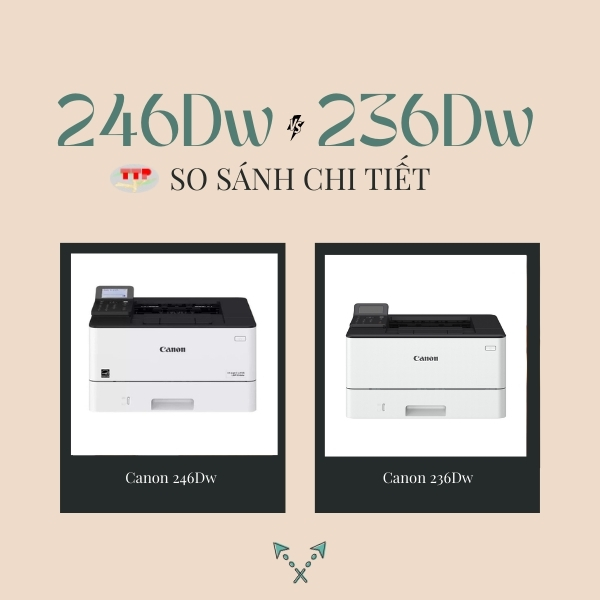 máy in Canon LBP246Dw TTP