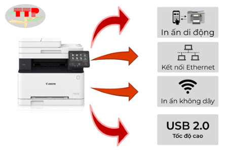 Khả năng kết nối thiết bị ngoại vi