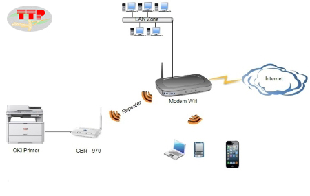 Ưu điểm của máy in đa chức năng Oki